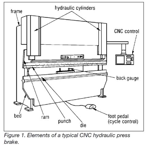 sheet metal brake parts dieagram|press brake parts diagram.